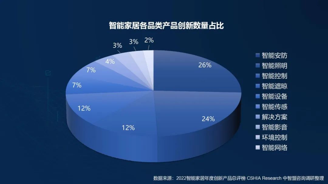 生活品质追求层次_小米全屋智能，满足您对生活品质的追求_一种责任去追求一种品质