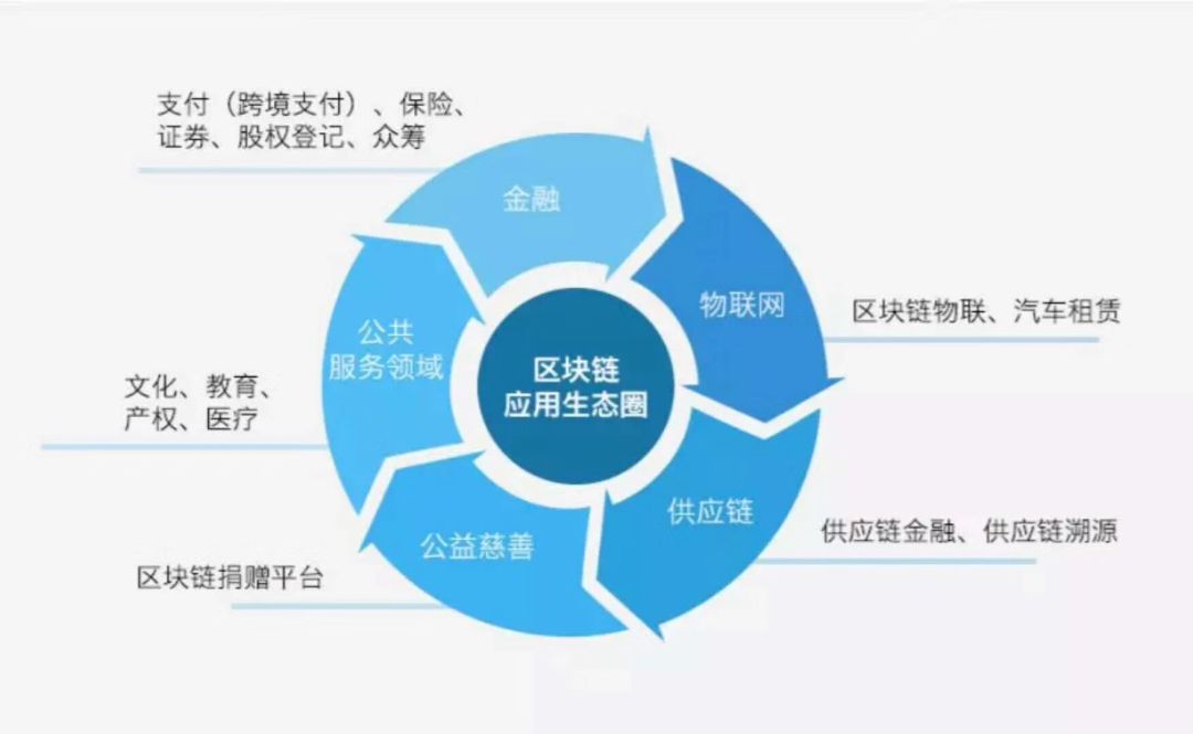 加密货币经纪商有几个优势。首先，主要优势是设置简单。单独的加密货币交易通常与区块链相关的技术问题有关。由于经纪商已经建立了系统，因此技术问题更容易避免。此外，加密货币经纪商允许您进行杠杆交易，这是一种_加密货币专业投资者_加密货币交易有什么优势
