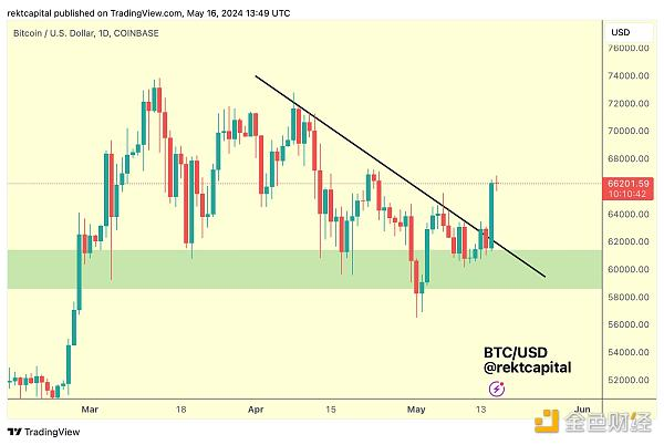 比特币底层_比特币（BTC）最终触底了吗？_比特币触底反弹