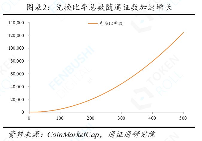 资产定价sdf_如何看待USDT在资产定价中的作用？_资产定价能力