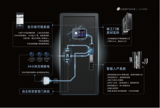 小米智能家居方案攻略_未来家庭生活的智能解决方案：小米全屋_小米全屋智能解决方案