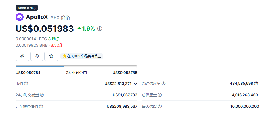 交易所充币提币_从用户体验看BNB币的交易平台：如何提升交易所服务_交易币hay