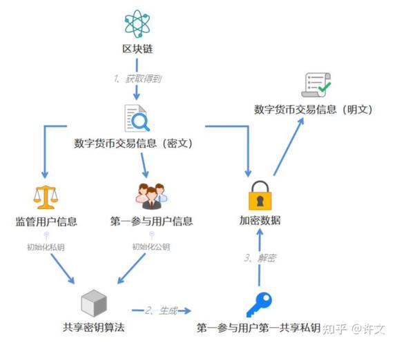 浅析资产评估风险及其防范_如何在tpwallet官方网站中进行有效的风险评估，保护你的数字资产？_风险评估中资产评估的作用