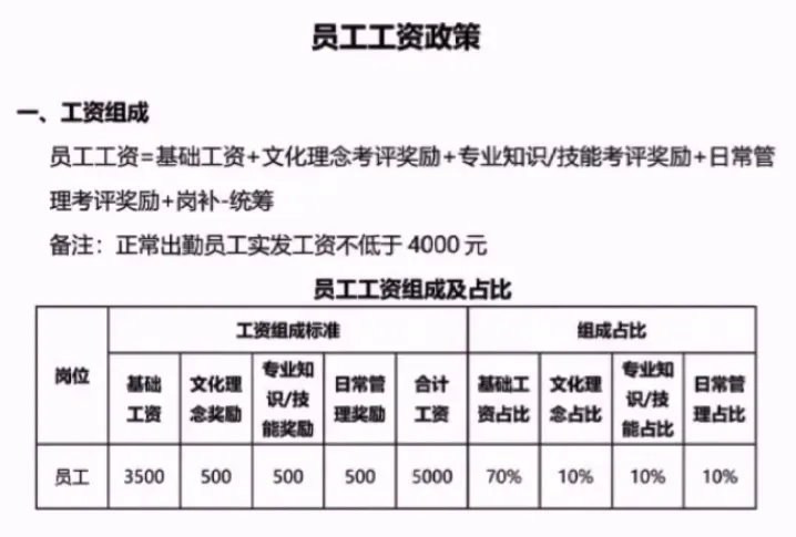 了解胖东来的供应链管理流程与策略_舞东风供应管理链系统_上海胖猫链享科技