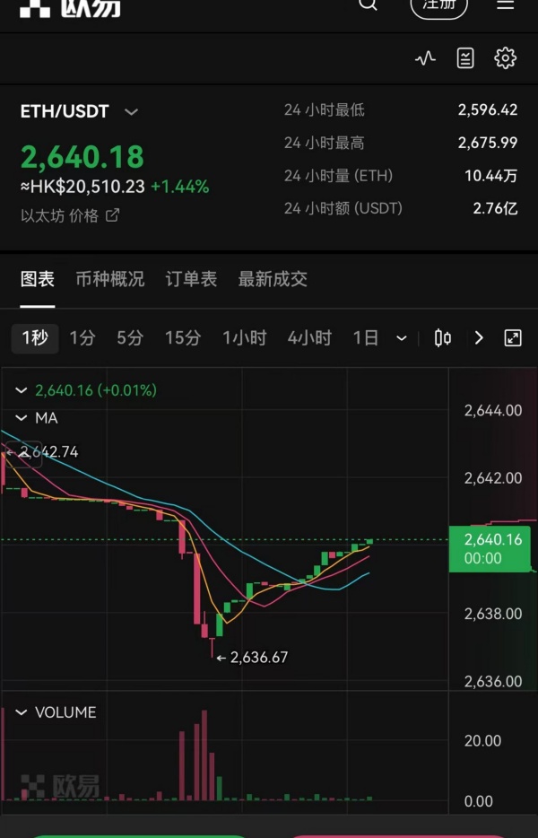 欧意交易所app免费下载安装(930)
