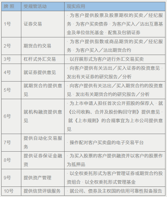 如何将数字货币纳入投资组合_货币纳入组合数字投资是指_货币纳入组合数字投资是什么