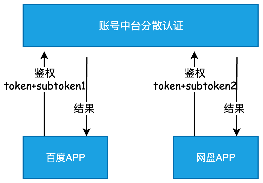 安全性升级与便捷性的统一：手机系统发展_安全性升级与便捷性的统一：手机系统发展_安全性升级与便捷性的统一：手机系统发展