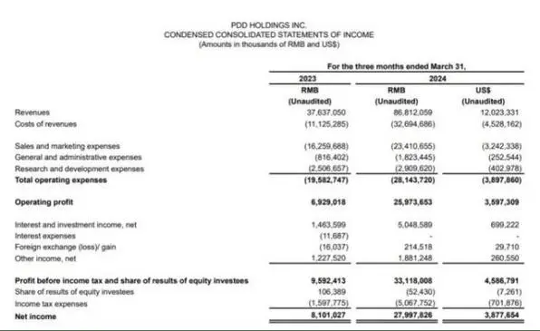 黄峥的商业模式与盈利分析_盈利模式现状_盈利模式背后的问题