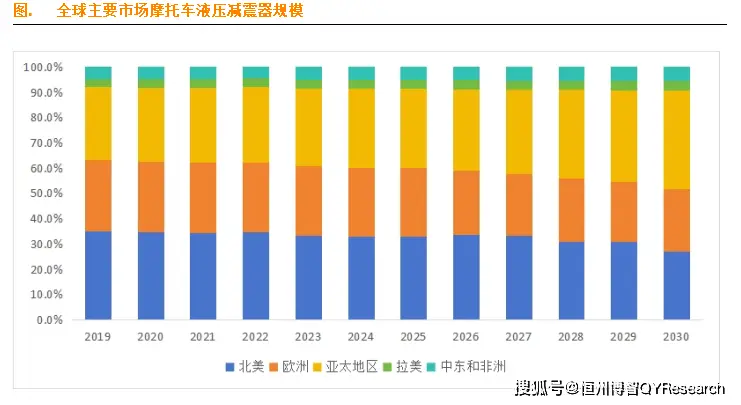 采用气动系统：小米汽车的复杂减震设计_气动减震是什么意思_气动减震器优缺点