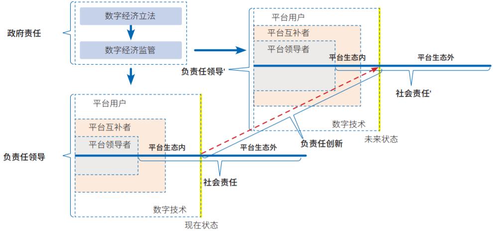 关于数字货币的伦理与法律挑战：如何实现可持续发展_数字货币和货币_数字货币技术实现框架