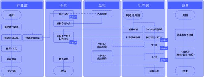 小米造车生态链_小米汽车供应链_小米汽车的产业链管理与质量控制