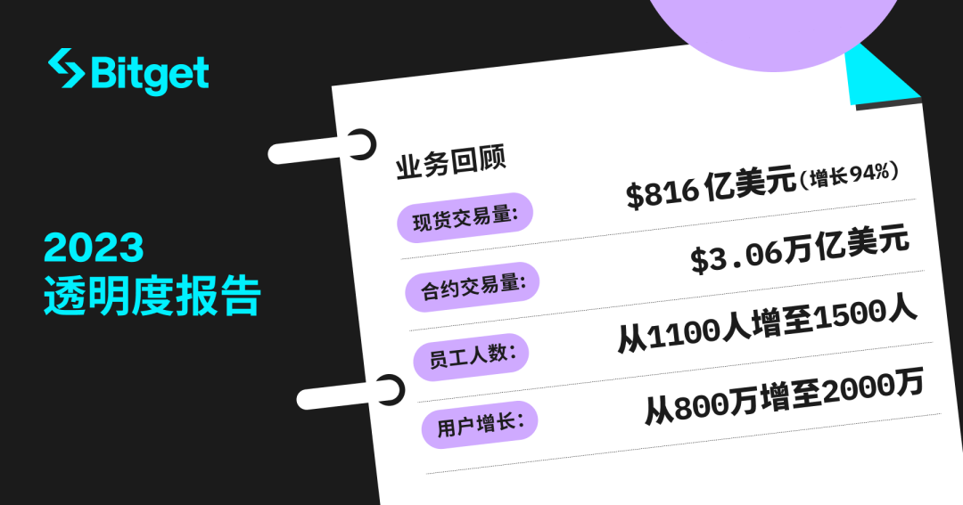 借助USDT实现自动化投资管理_借助USDT实现自动化投资管理_借助USDT实现自动化投资管理