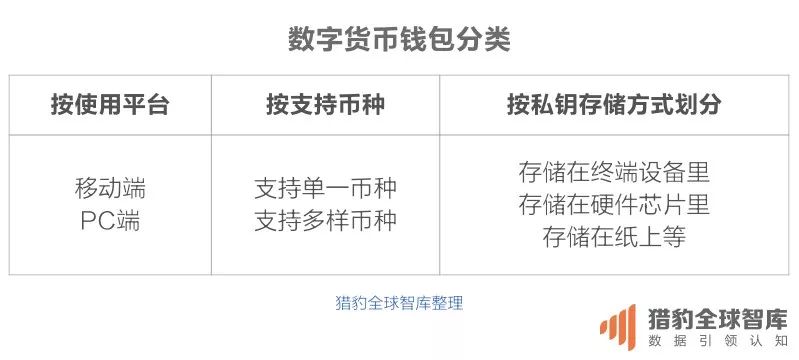 数字货币白皮书怎么写_币白皮书_如何分析数字货币的白皮书