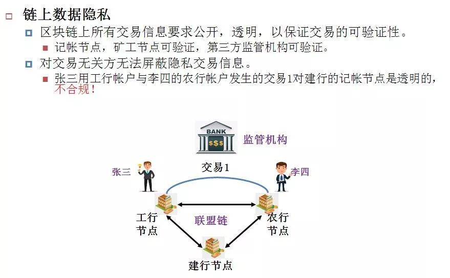 数字货币隐私性_数字货币用户如何摆脱隐私困境_数字货币个人隐私
