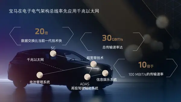 宝马相关知识_宝马汽车对未来安全标准的引领性_关于宝马的问题