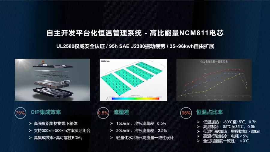 小米高科技汽车_驾驶者的选择：小米汽车的科技与性能_小米汽车suv