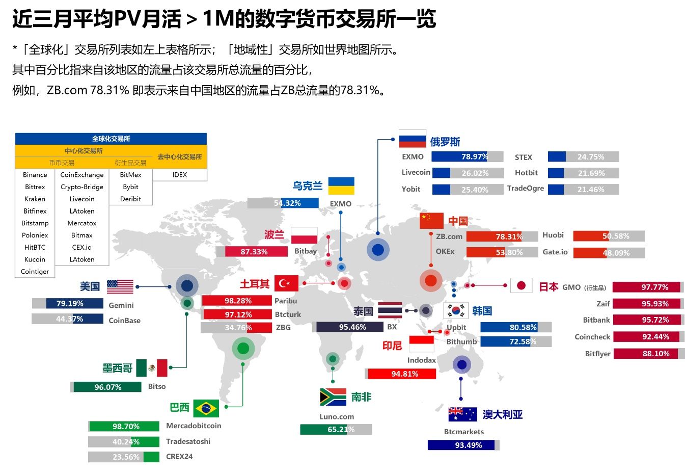货币化数字_分析数字货币在不同地区的使用率_数字货币波动率