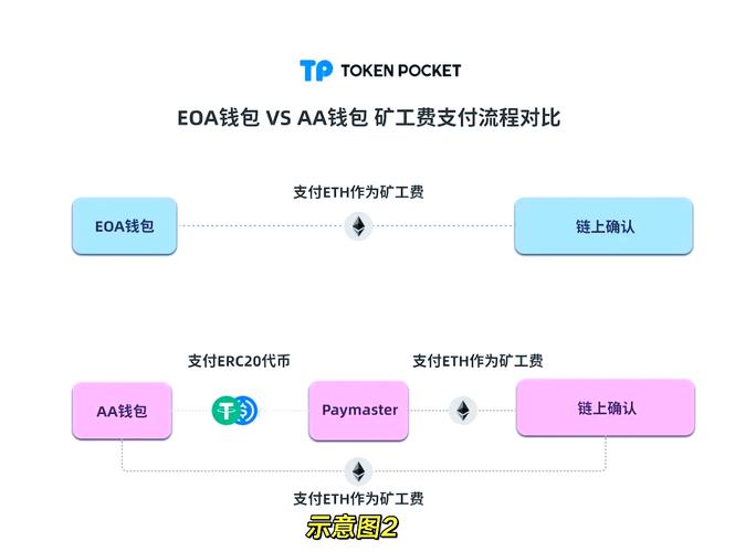 钱包服务_社区钱包是什么_如何通过tp钱包中的社区活动获得用户支持与资源？