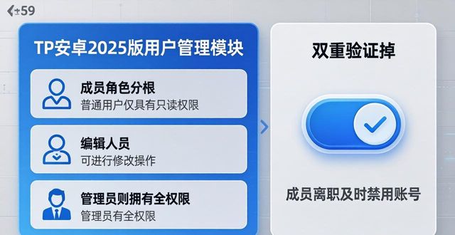 安卓权限管理下载_权限安卓_TP官网下载安卓最新版本2025的用户管理与权限设置