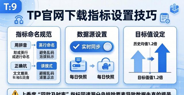 绩效指标怎么定_绩效指标模板_如何在TP官方网站下载中设置关键绩效指标