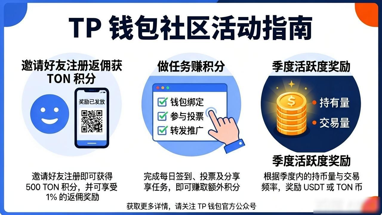 TP钱包社区活动怎么参加 新手完整攻略