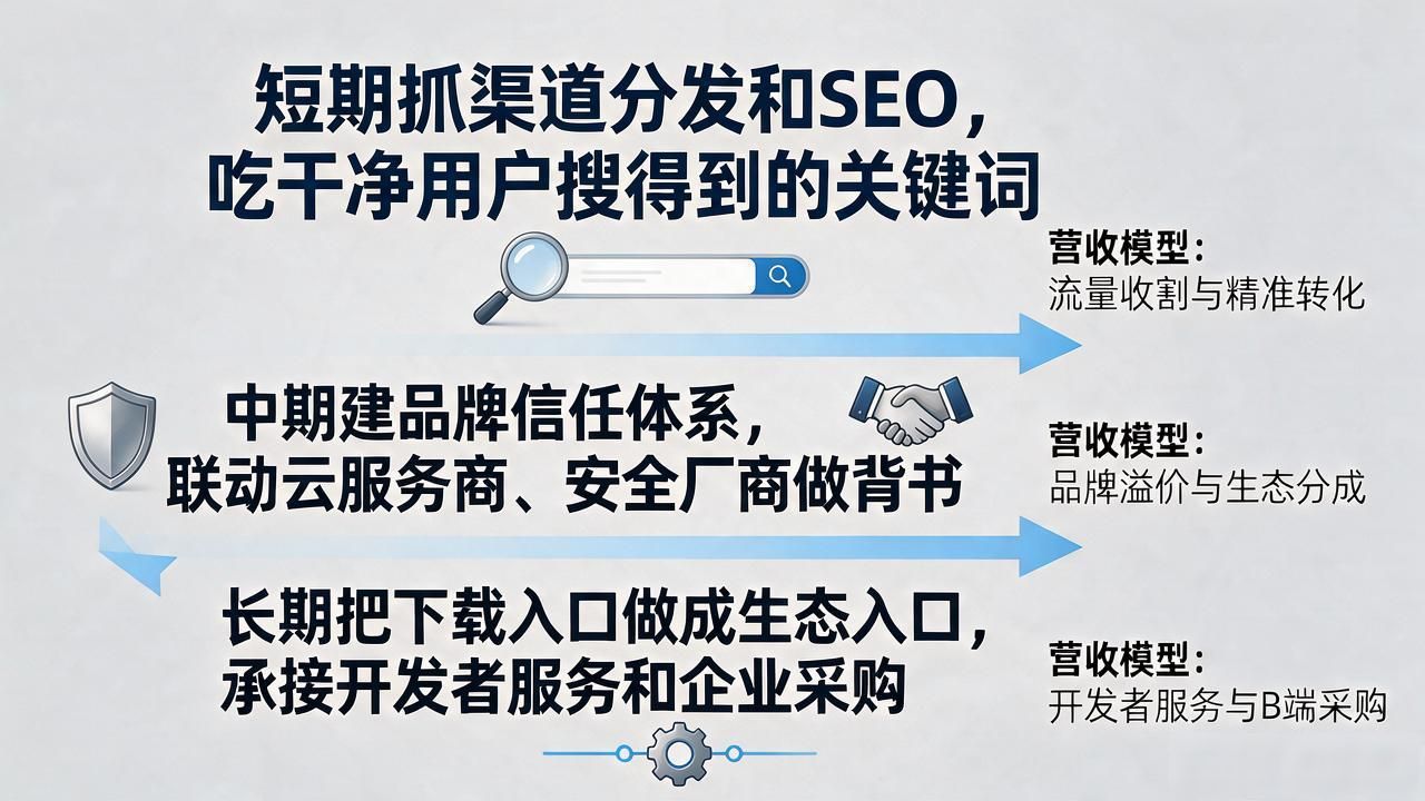 TP官方网址下载平台_中小开发者IT管理员安全痛点_TP官方网址下载的市场定位与战略规划