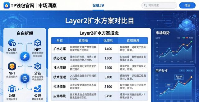 如何通过tp钱包下载官网了解最新的市场分析与研究?_钱包网最新消息_钱包官方下载