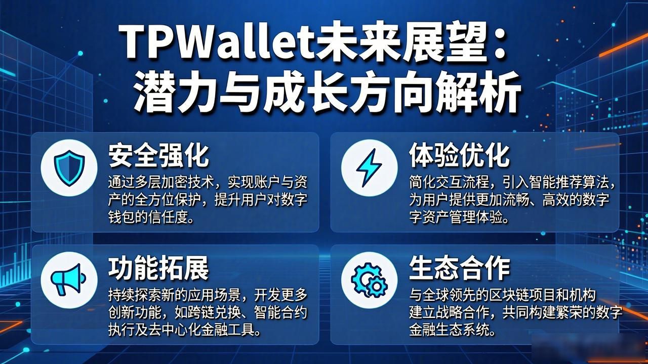 TPWallet未来展望：潜力与成长方向解析