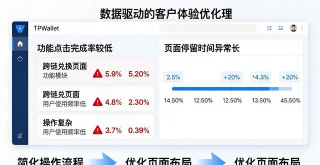 如何通过TPWallet支持客户体验优化?_客户体验优化案例分享_优化了什么的客户体验