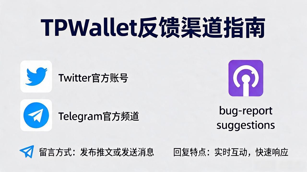 TPWallet遇到问题或想提建议？这几条反馈渠道最管用